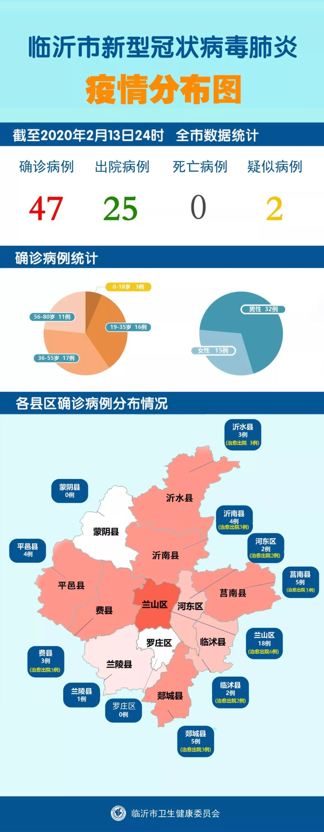 临沂肺炎最新动态，全面防控，守护健康城市