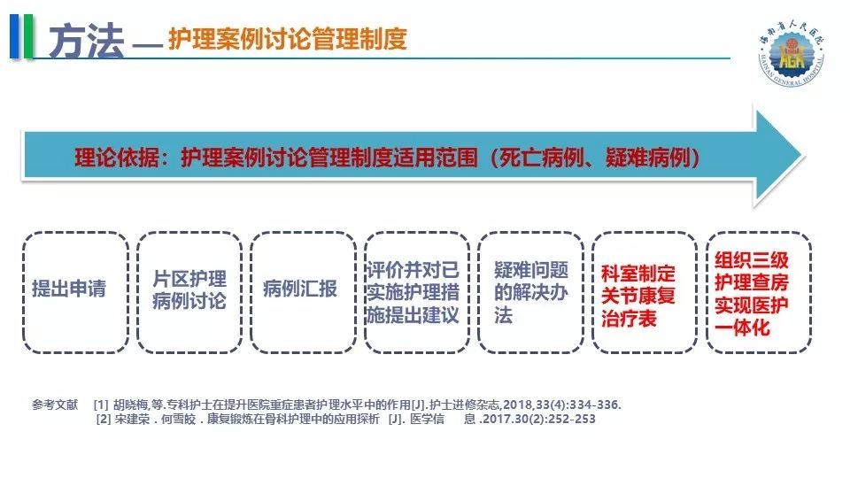 最新查房制度，重塑医疗护理新模式