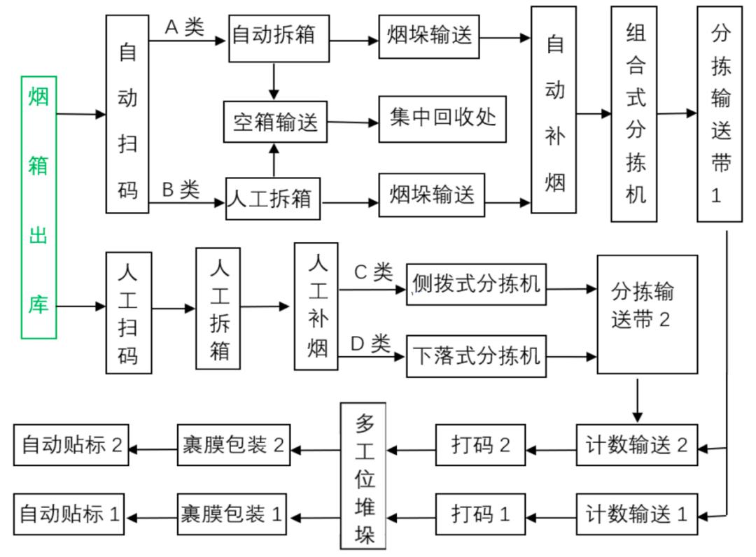 拆箱最新趋势，探索未来物流自动化的新篇章