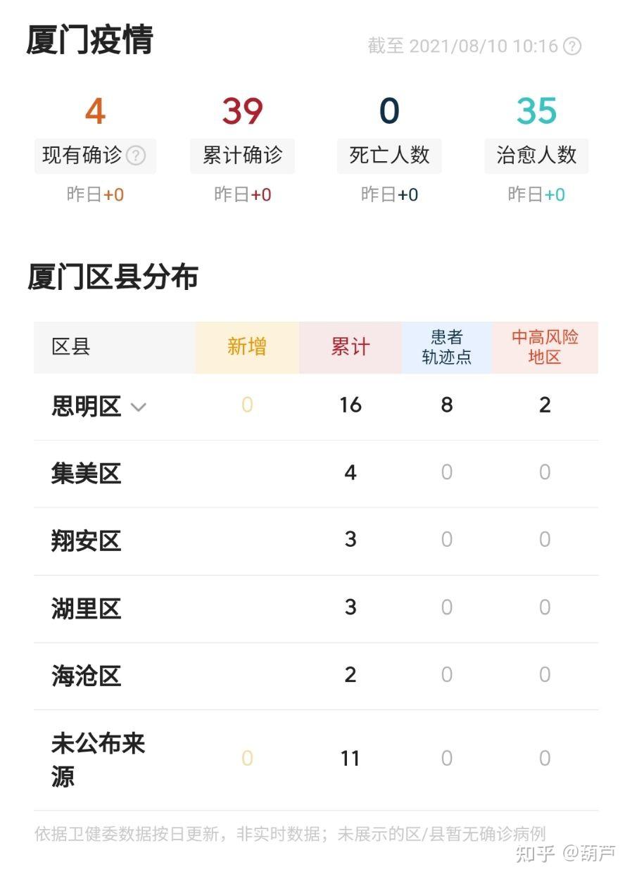 厦门最新病例，疫情下的城市反应与防控措施