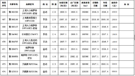 赣州最新拍卖，探寻城市中的宝藏与机遇