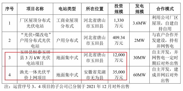 玉田最新转让动态及其影响