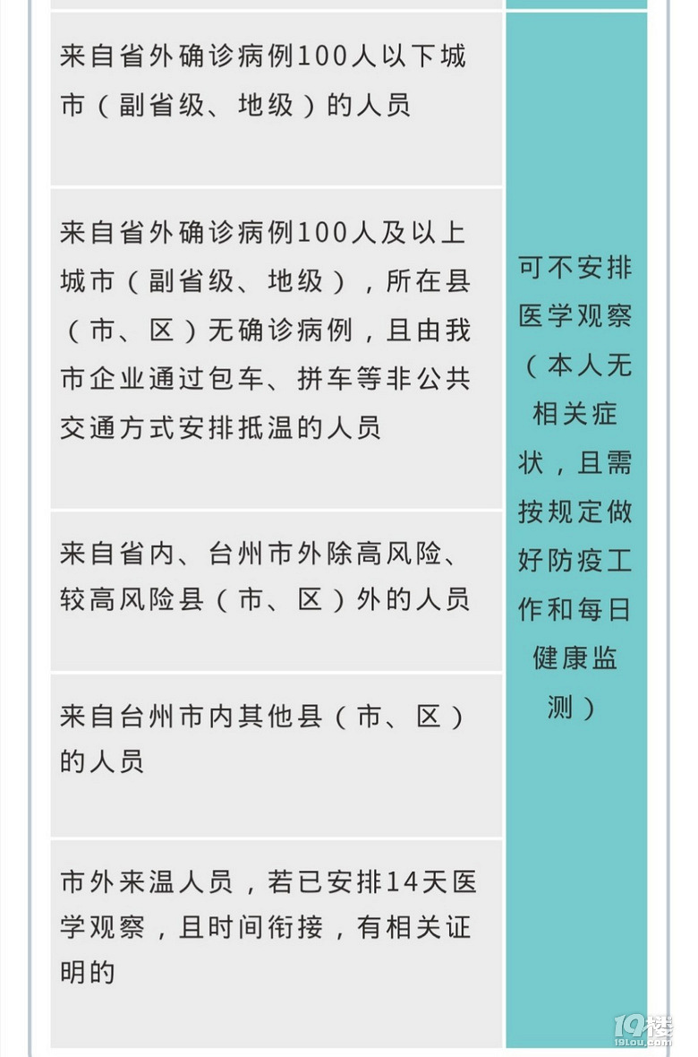 最新温岭疫情概况及其影响