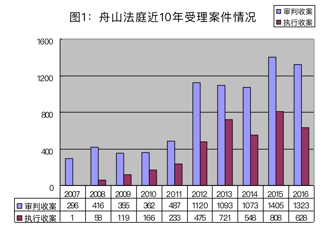 舟山最新判刑事件深度解析