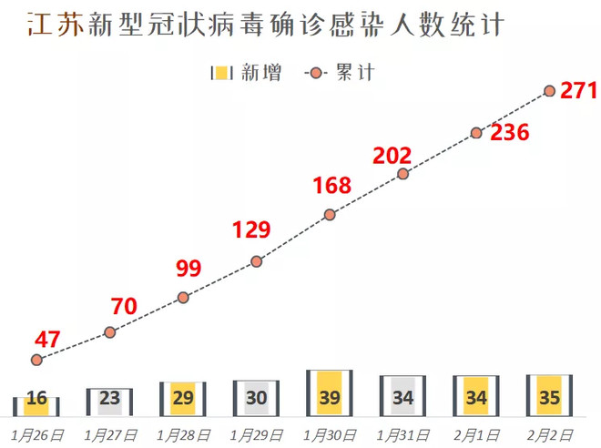 最新疫情江都，挑战与应对