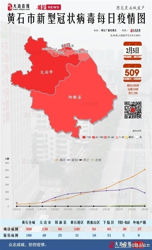 黄石最新感染情况分析