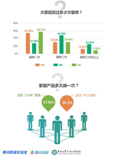 雅生活最新趋势，重塑品质生活的典范