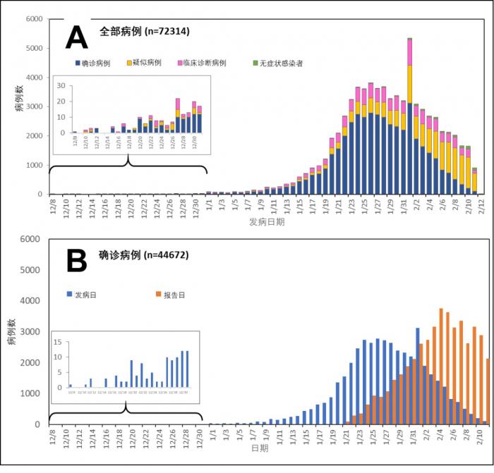 最新肺炎形势分析