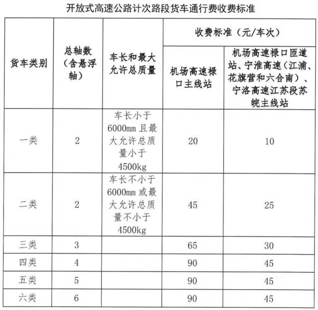 最新公路价格及其影响