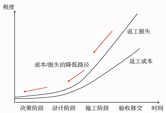 最新延迟开工，应对挑战，重塑生产力与效率的新策略