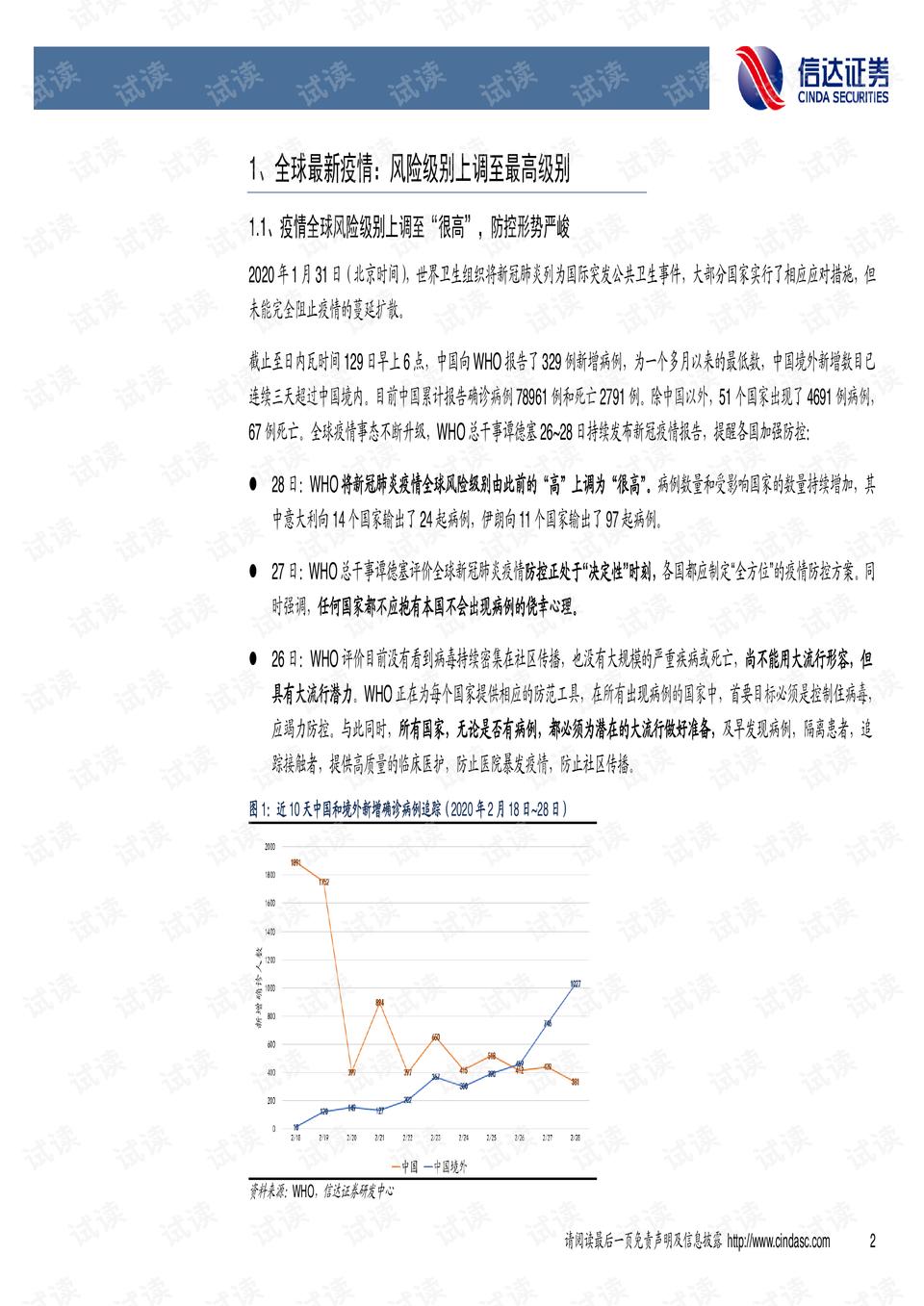 最新冠报告，全球疫情现状与未来展望