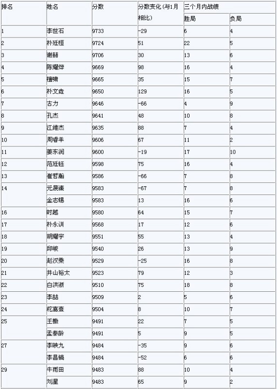 围棋最新闻，聚焦全球围棋动态