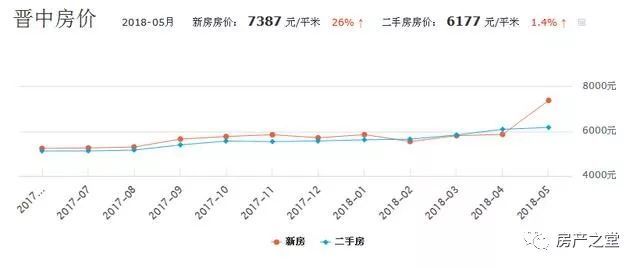 鄢陵房源最新动态，深度解析当地房地产市场发展趋势