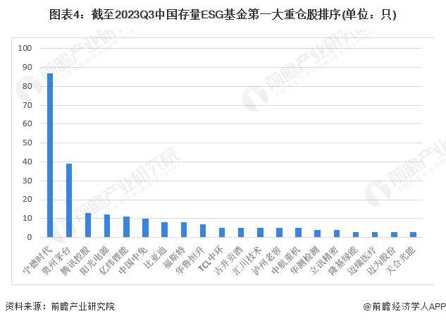 基金最新状况分析