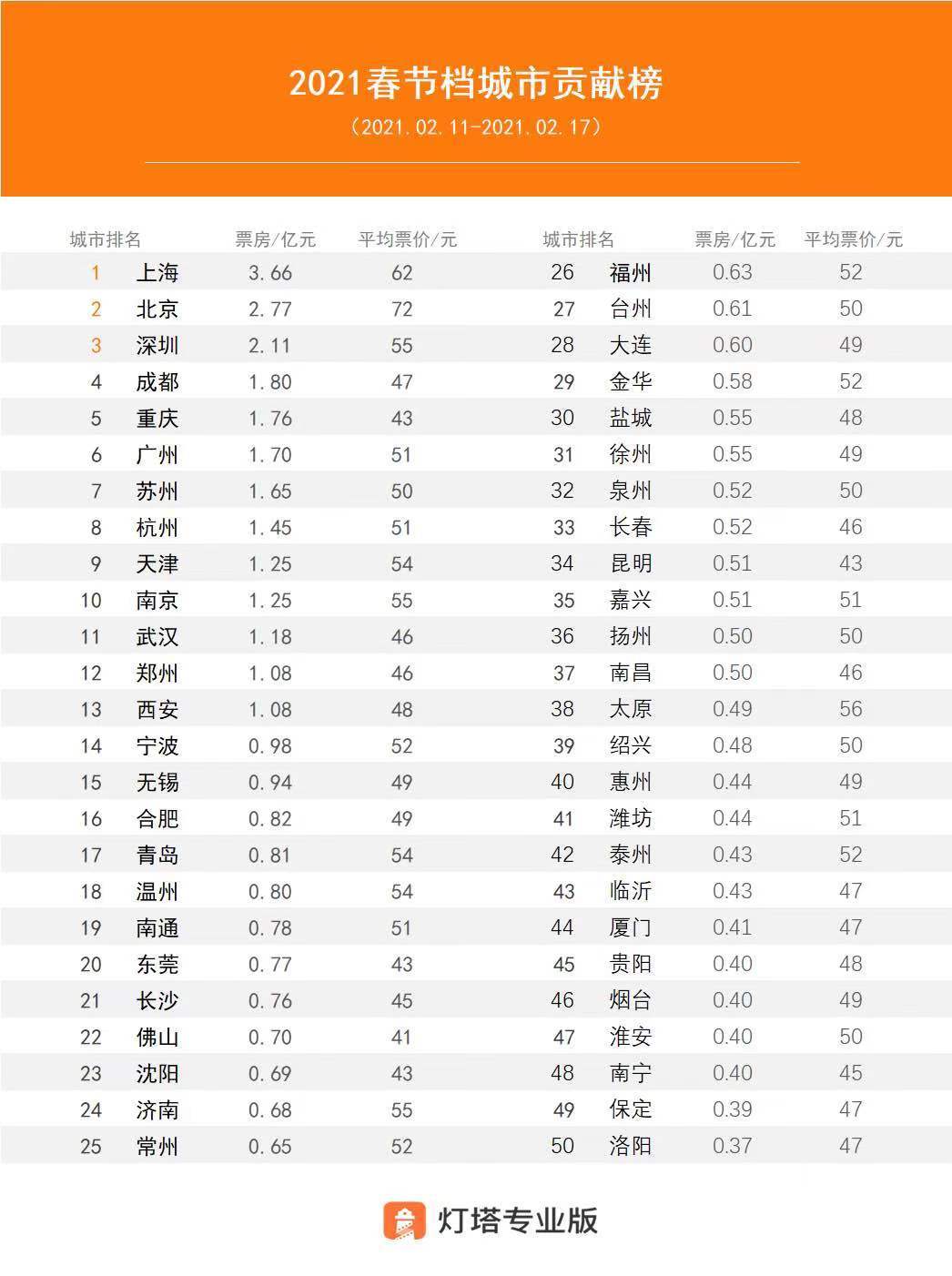 百佰最新票房，电影市场的繁荣与观众的热情期待