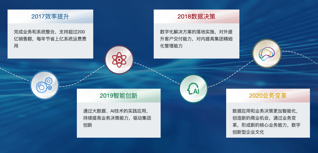 易码最新，引领数字化转型的新动力