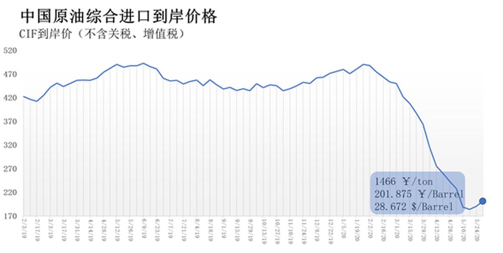 油价上调最新动态及其影响分析