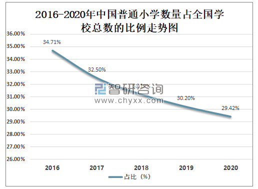 最新病例数量的现状与趋势分析