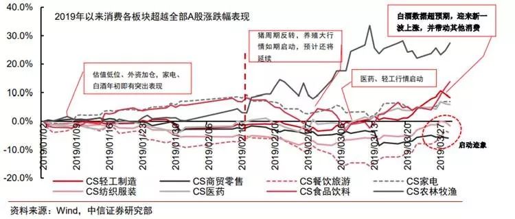 最新消费板块的崛起与投资机会