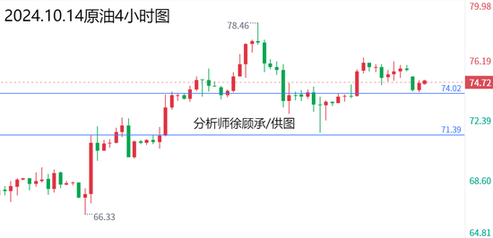 原油资讯最新，市场走势、影响因素及前景展望