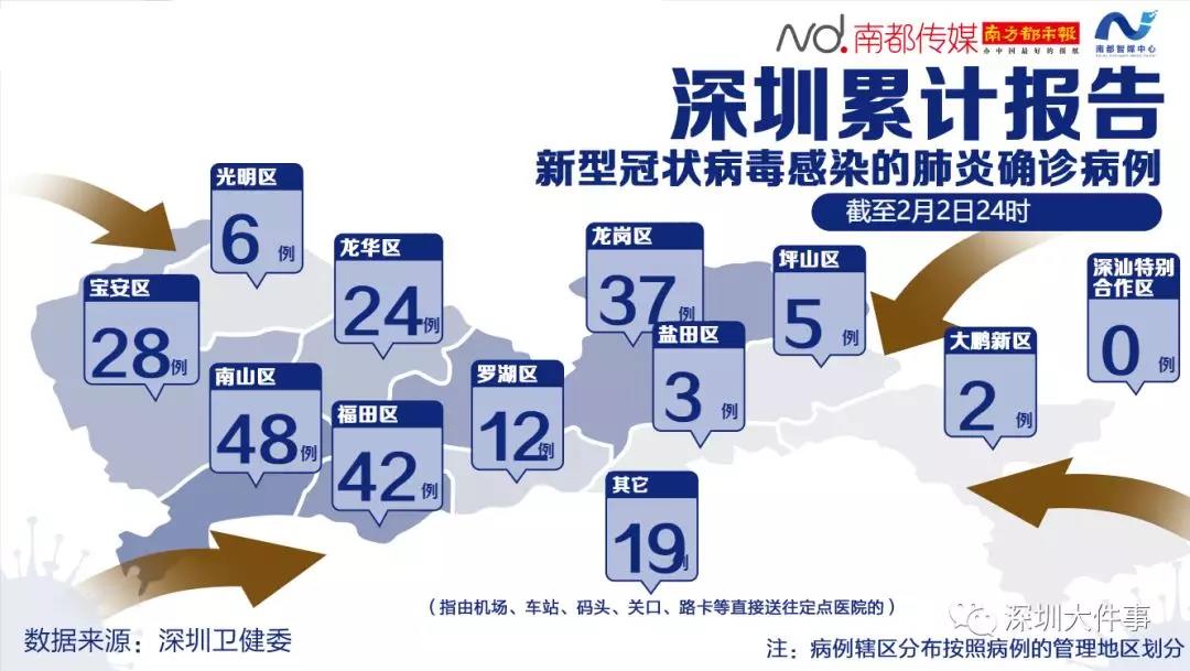 最新深圳确诊情况深度解析