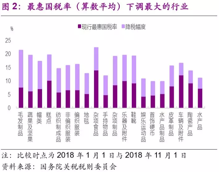 中印关税最新动态及其对双边贸易的影响