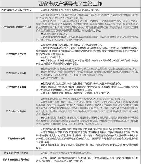 上官吉庆最新动态，揭示一位不断进取的领导者