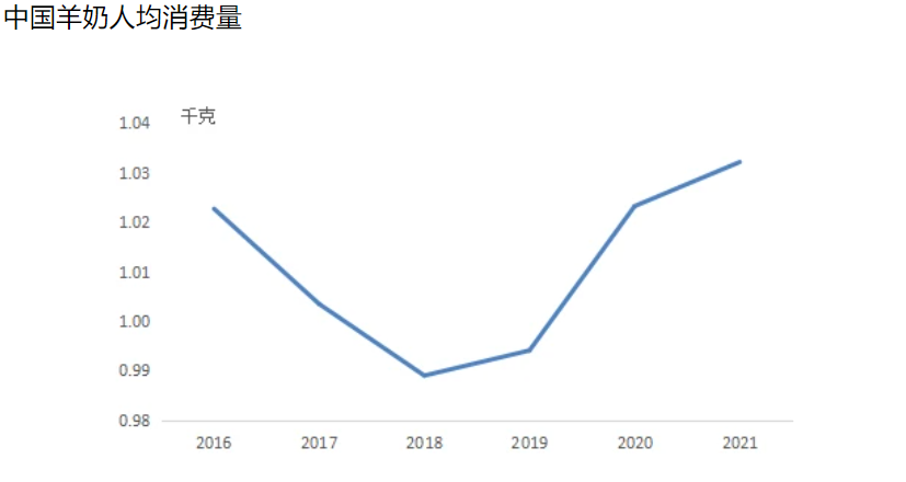 奶羊价最新动态，市场分析与预测