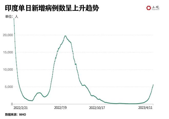 最新的感染，挑战与应对策略