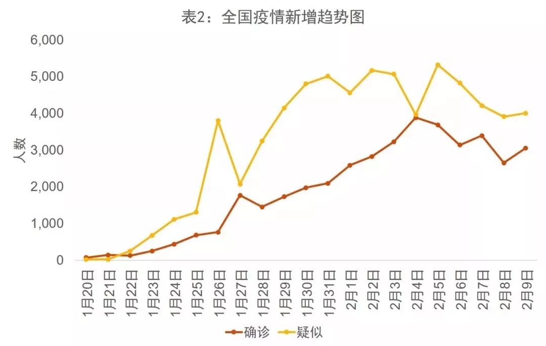 确诊人员的最新观察与研究，全球视角的挑战与机遇