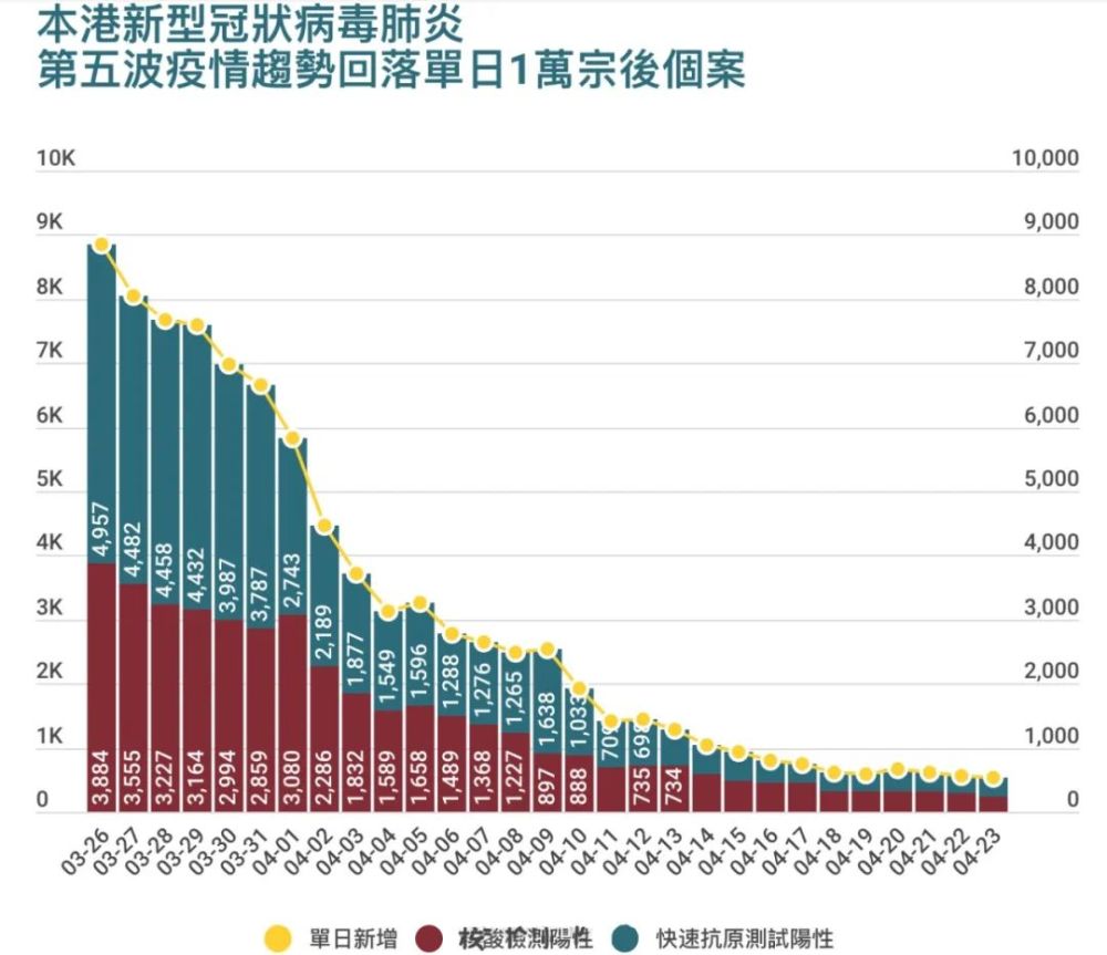 最新香港疫情概况及其影响