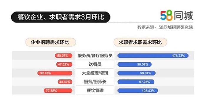 最新厨师招工信息，行业现状、需求与职业发展路径