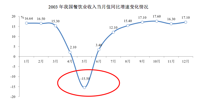 病毒炎最新动态及其影响分析