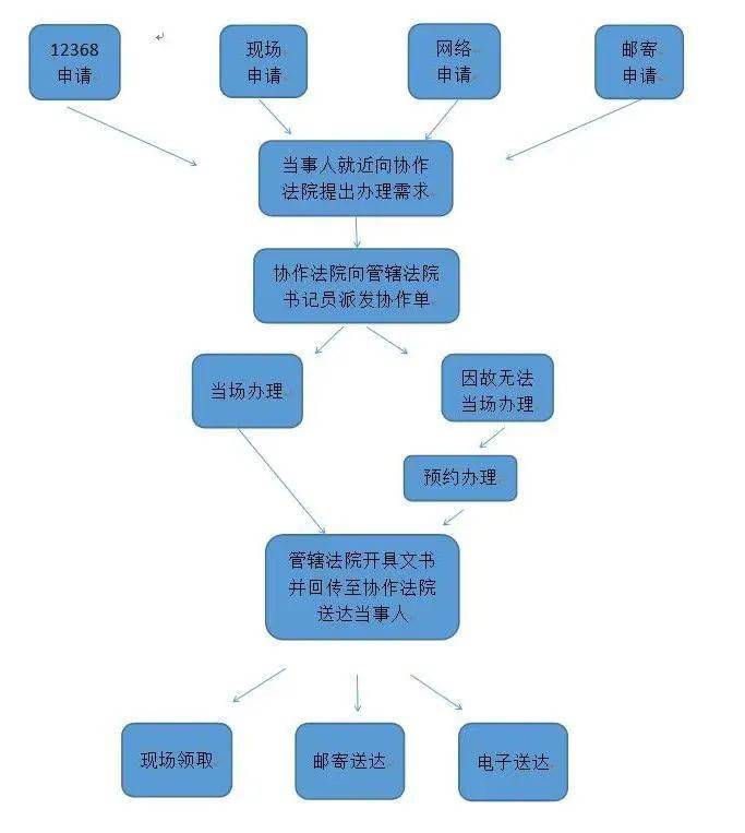 异地起诉的最新趋势与挑战