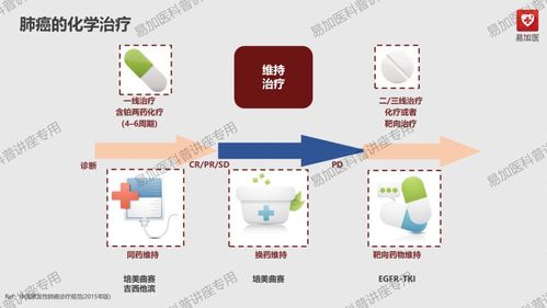 最新肺炎治疗，科学进步与希望之光