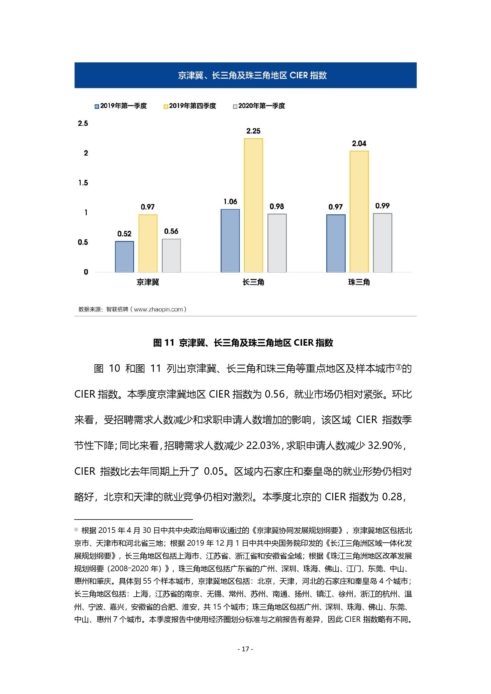 最新大学招聘趋势及其影响