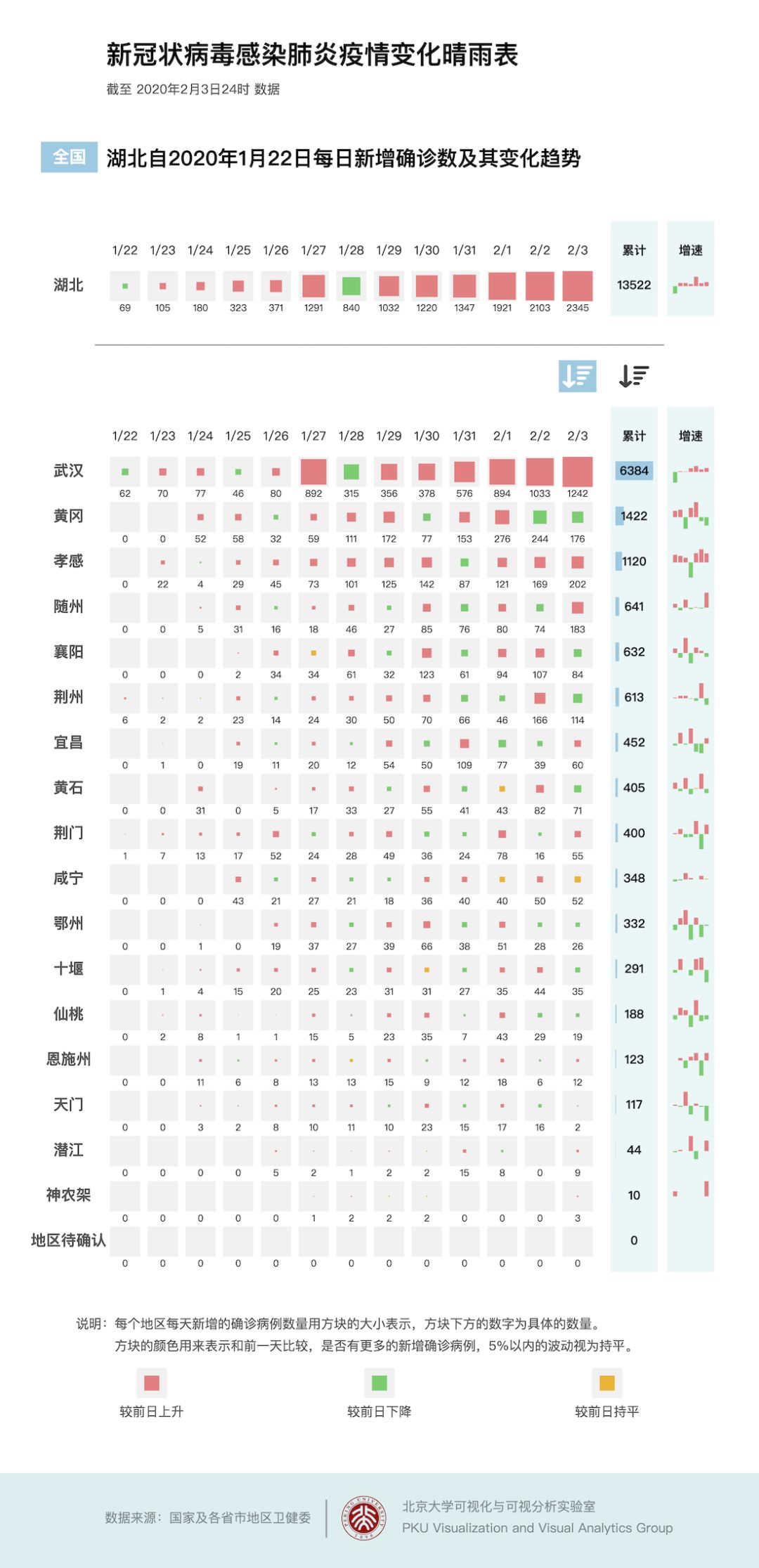 全球疫情最新总数报告，挑战与希望并存