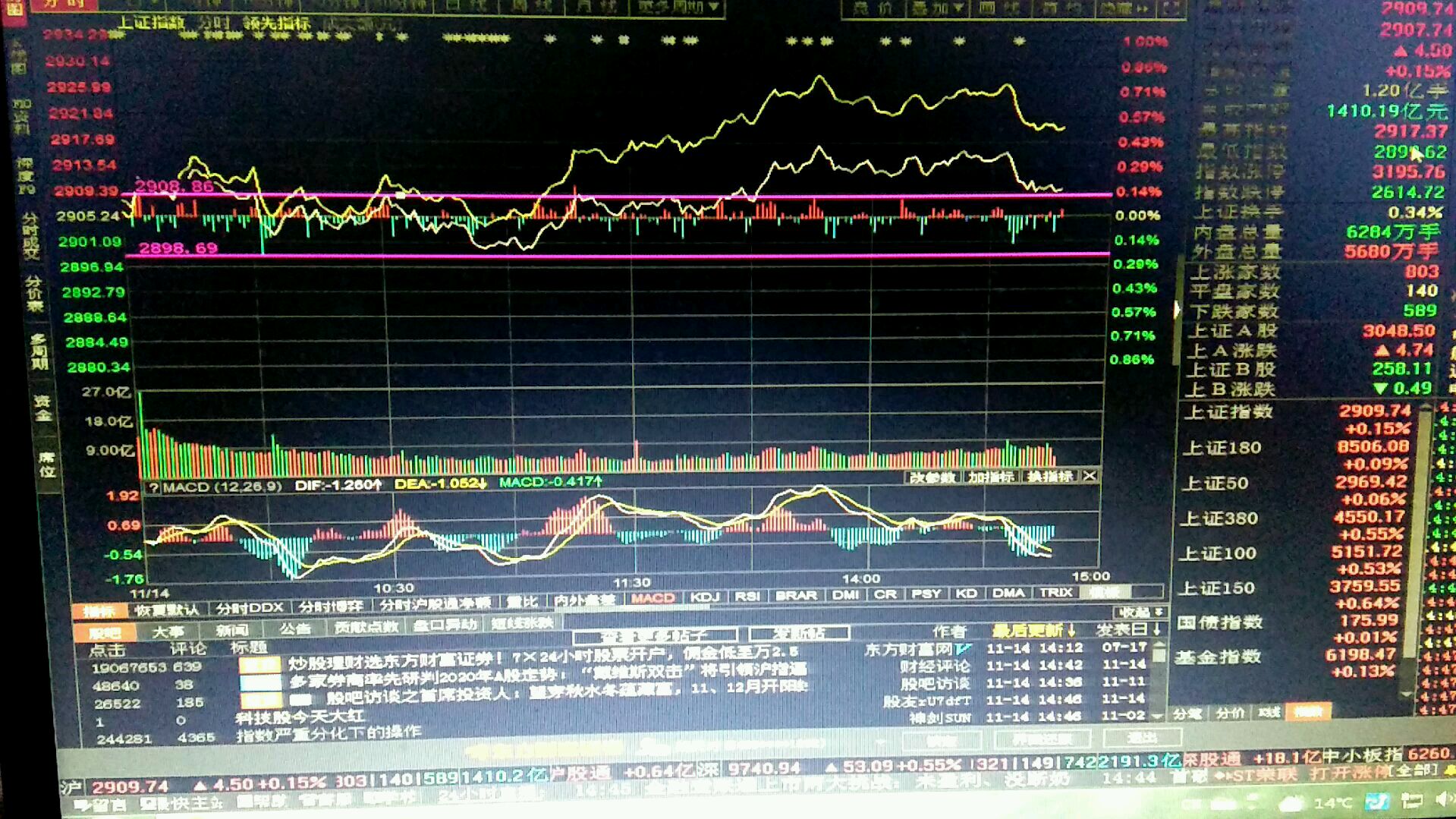 最新市场动态与收盘分析