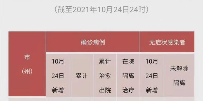 泸县最新肺炎情况分析