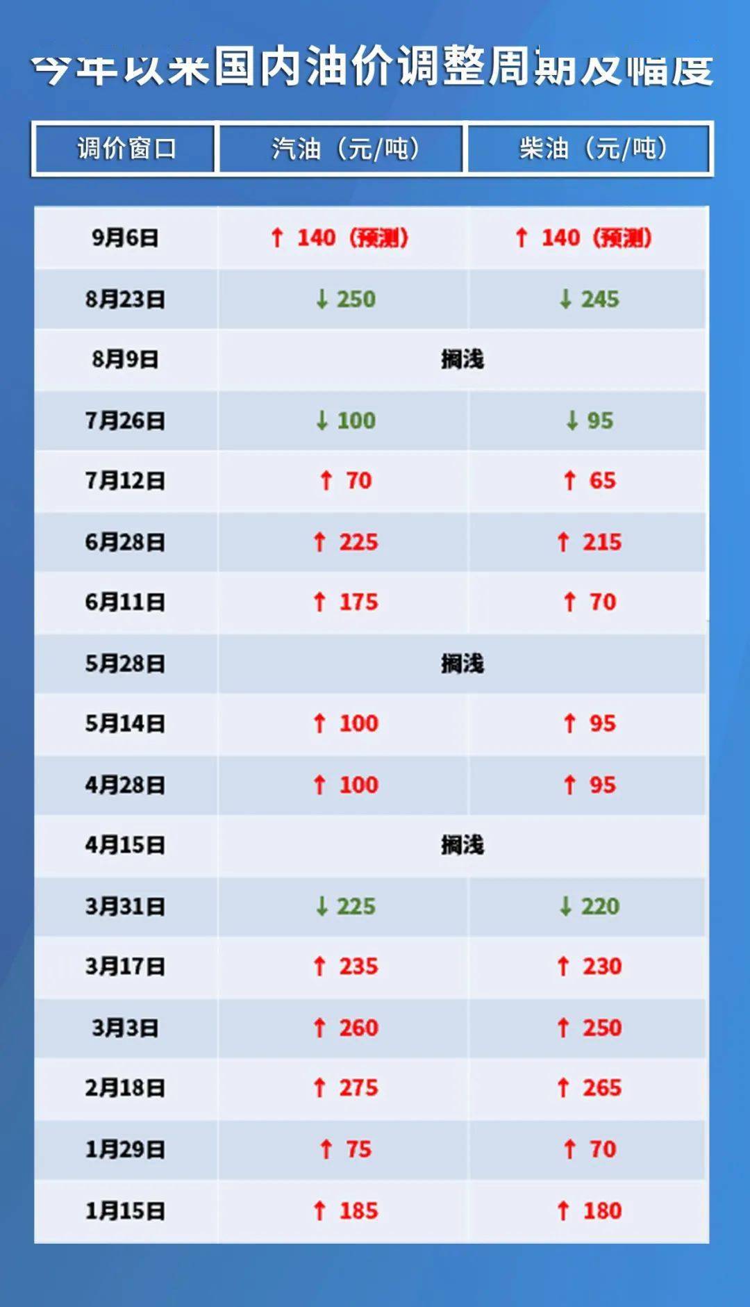 资阳油价最新动态，市场分析与未来展望