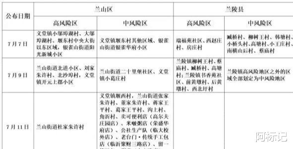 临沂最新疫情概况