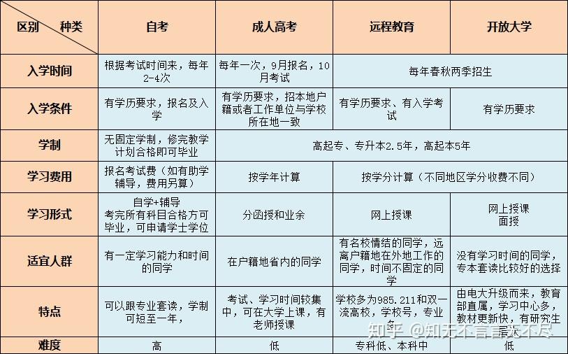 函授学制最新发展及其影响