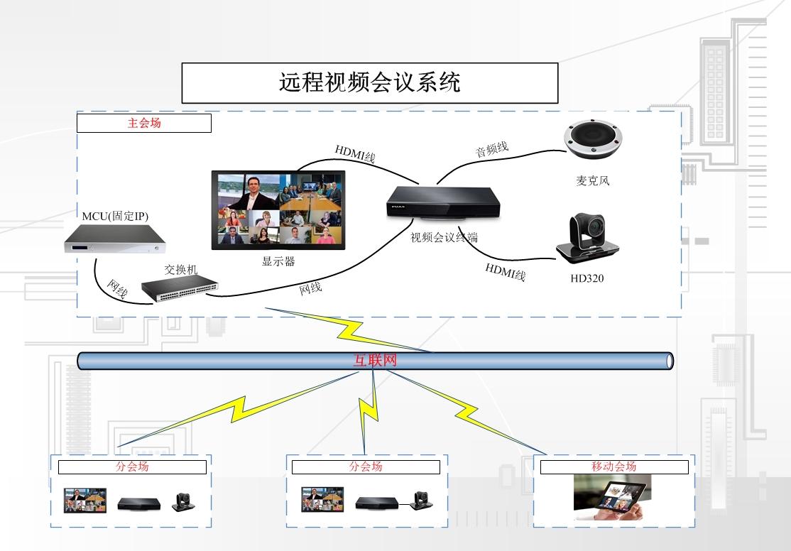 会议话筒最新技术与发展趋势