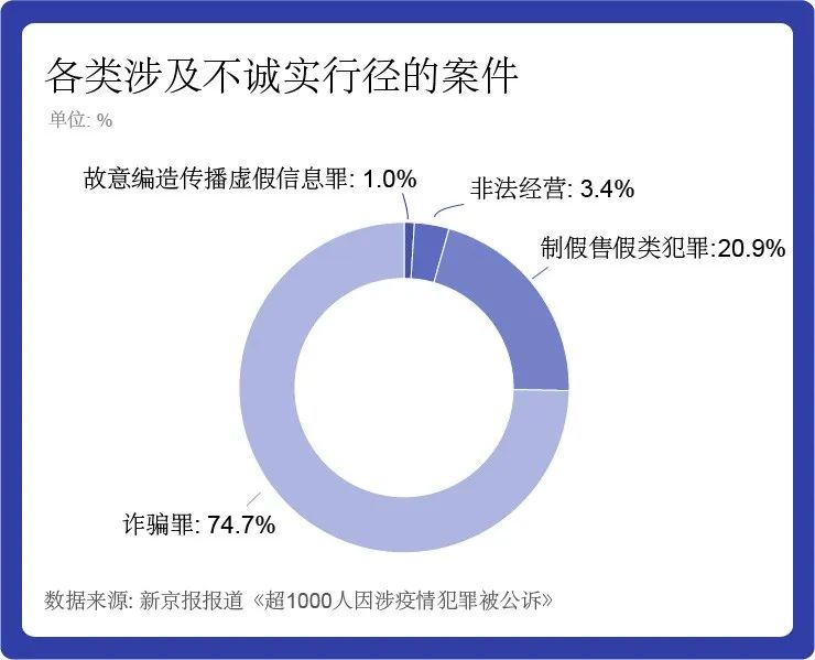 疫情最新刑案分析