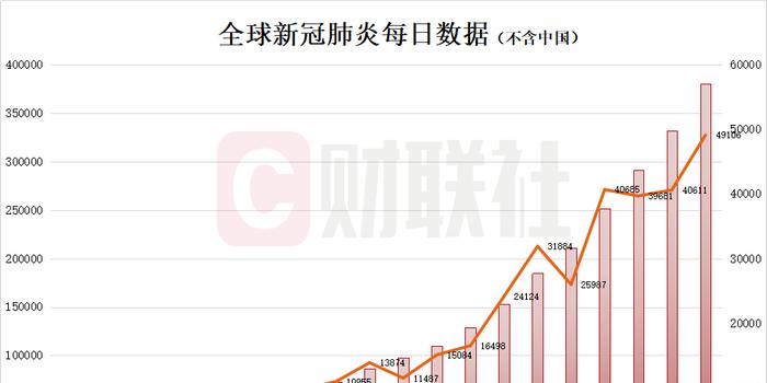 最新肺炎战报，全球抗击疫情的新进展与挑战