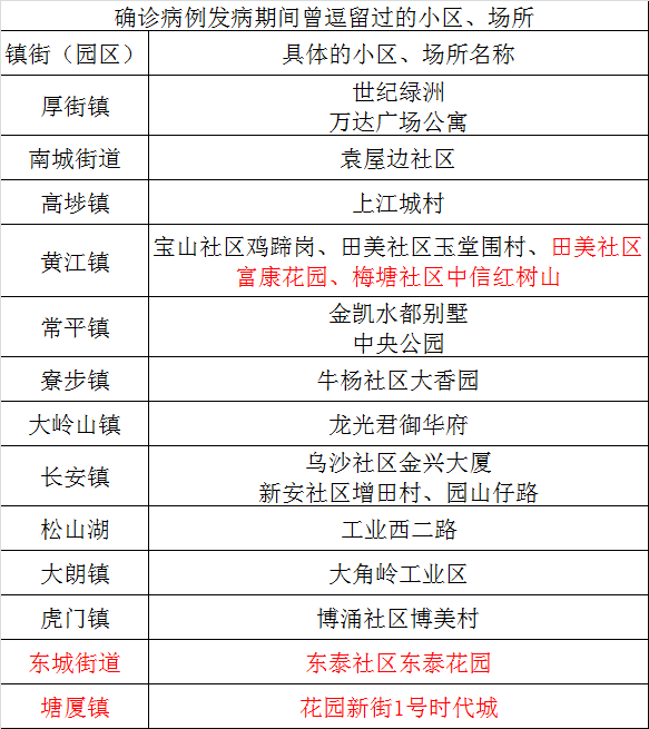 德阳最新确诊，挑战与希望并存