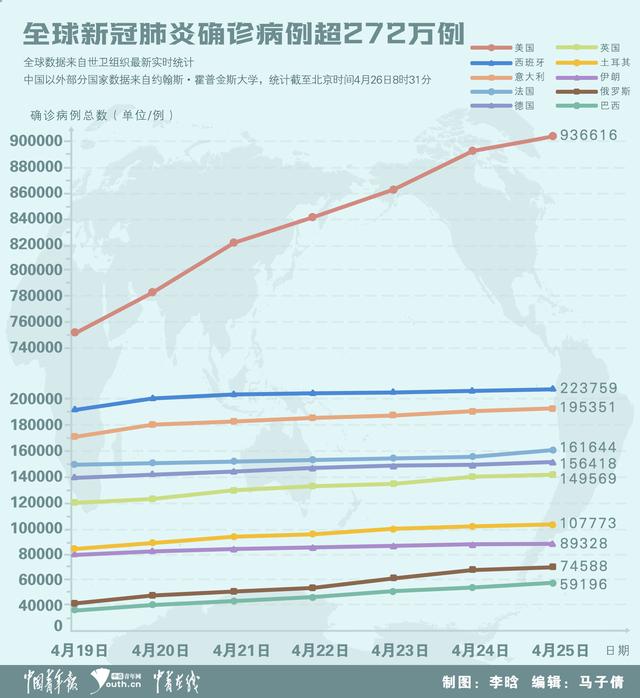 全球肺炎分布最新情况分析