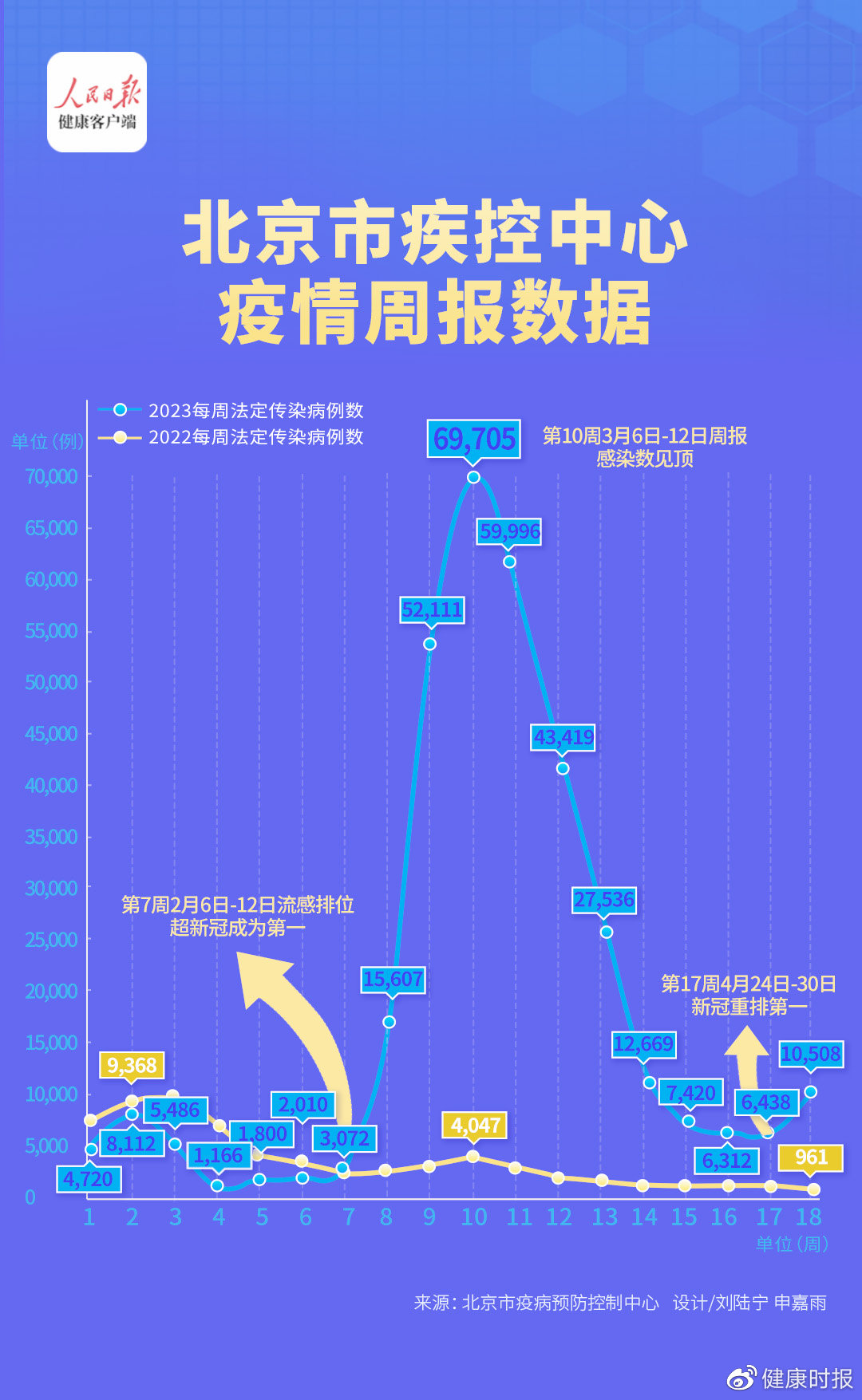 北京确诊最新情况分析