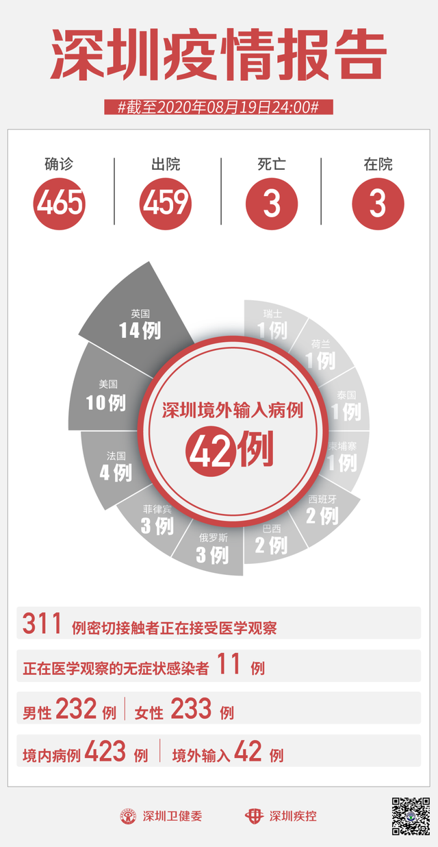 潮汕地区肺炎疫情最新动态分析