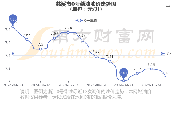 诸暨汽油最新动态，市场趋势与技术发展